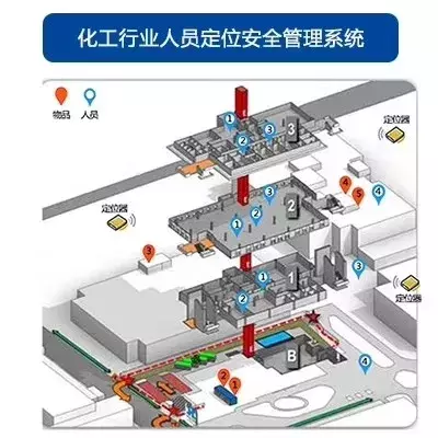 弱电智能化|弱电系统拓扑图、示意图、流程图汇总