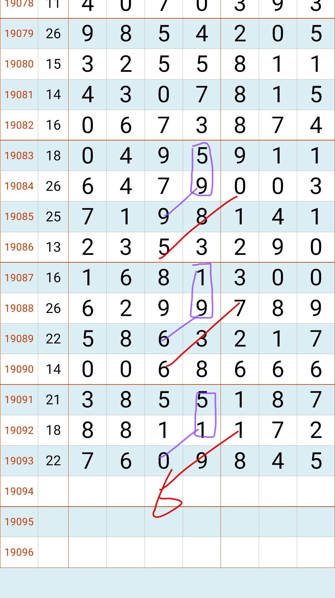 七星彩19094期，8月13日星期二开奖