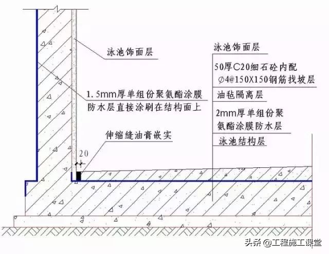 收藏！所有的“施工节点”怎么做？都归纳好了！赶快看！