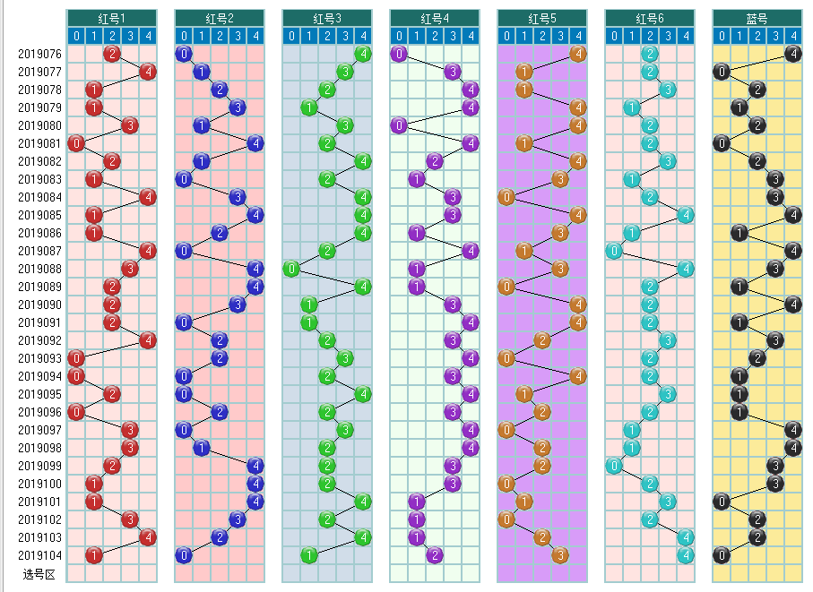 福彩双色球2019105期开奖走势图-两个部分已经合并了