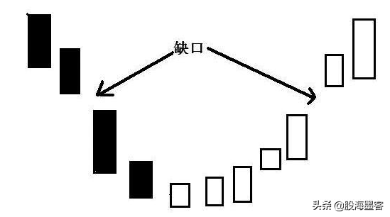 4条经典K线图买卖口诀，简单实用，记住必将受益终身