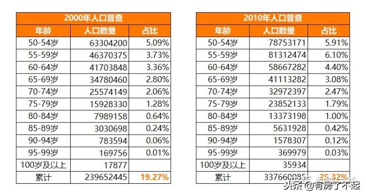 如何白手起家挣到一百万？