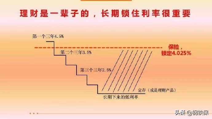 两个文件掀起保险业腥风血雨，预定利率4.025%的年金险还在售吗？