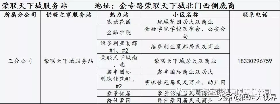 保定供暖，供暖报修、投诉电话都在这儿，请收藏