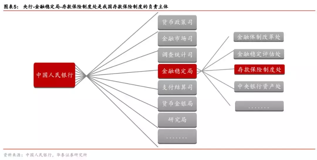 存款保险制度如何处置风险？