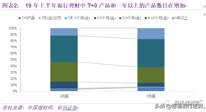 理财新趋势