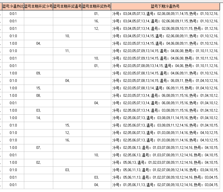 福彩双色球2019086期开奖走势图-奇偶形态余数个数图 5