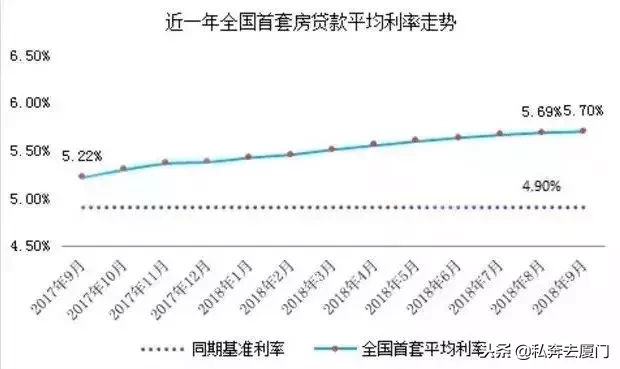 风向悄变！多地房贷利率下调？厦门11家银行最新房贷利率曝光！