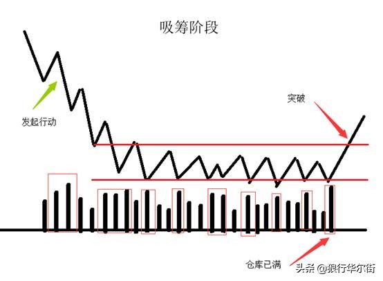 中国股市：永不过时的换手率，能看懂的都不是一般人