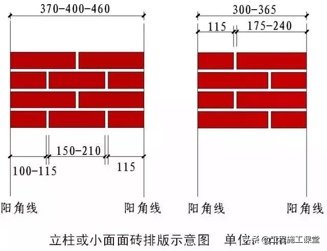 收藏！所有的“施工节点”怎么做？都归纳好了！赶快看！