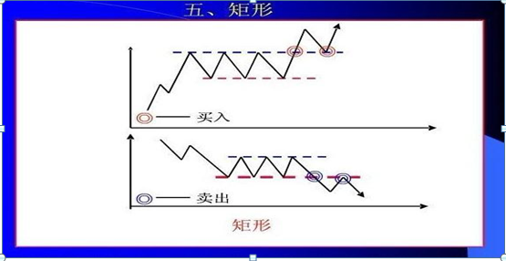 最全K线入门基础知识：基础打的好 选股自然选的准