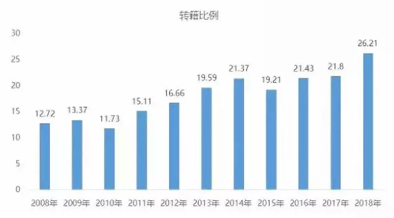 二手车电商迎来关键转折，优信二手车已经率先转型