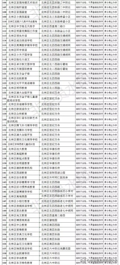 黑龙江省绥化市公布第一批242家校外培训机构黑名单