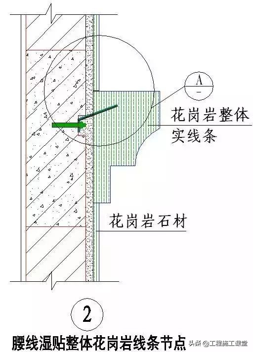 收藏！所有的“施工节点”怎么做？都归纳好了！赶快看！