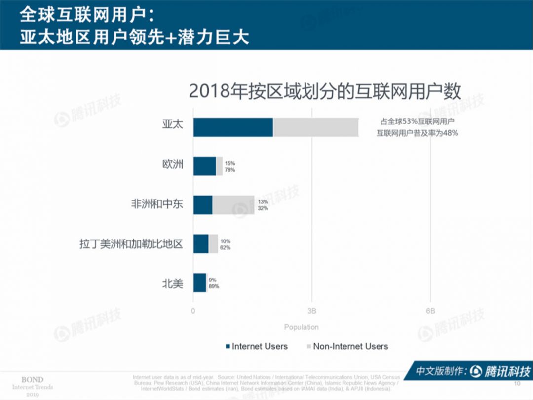 未来中国第一大产业，继电商之后的最大发展趋势