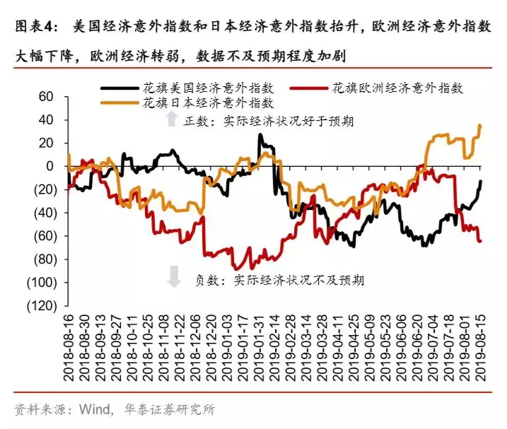 如果不买黄金，买什么？白银！——一周海外经济（0812-0818）