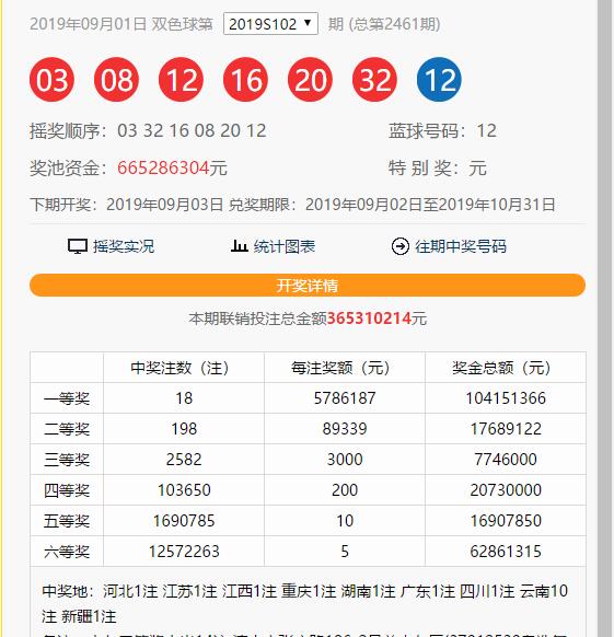 2019103期双色球：双色球红球五个斜连号码，里面能开几个号码？