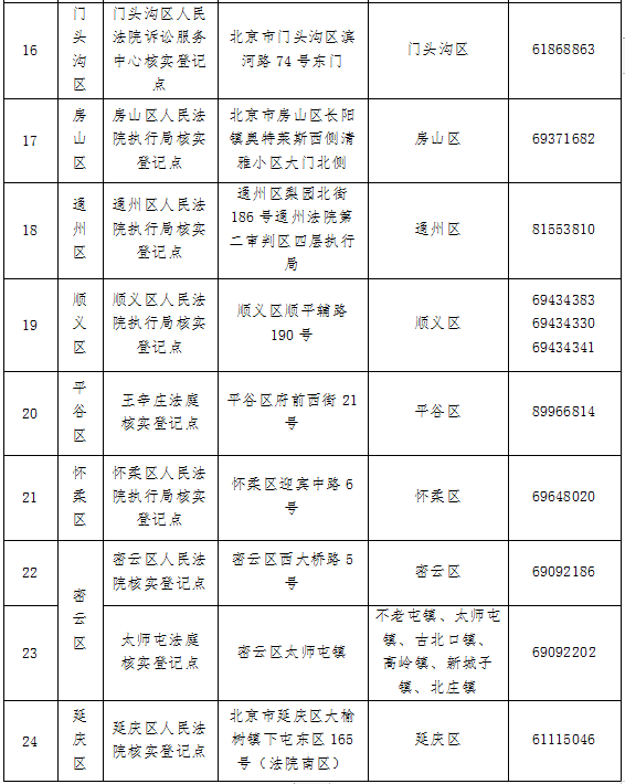 北京就“e租宝”案集资参与人信息登记第二次通告：签字不涉刑责