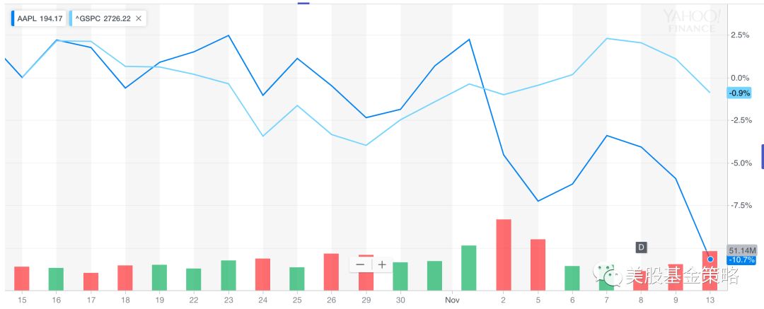 苹果暴跌深刻影响美国股市；市场动荡，在美中概股再掀退市潮