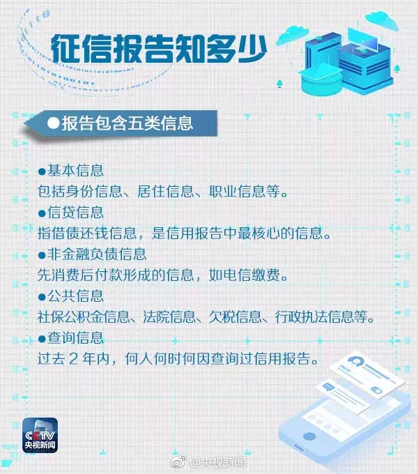 征信报告知多少：记什么？怎么记？如何查？