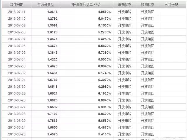 最近余额宝收益跌破2.5%，下降的原因有哪些？