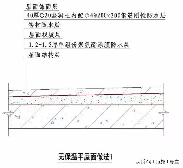 收藏！所有的“施工节点”怎么做？都归纳好了！赶快看！