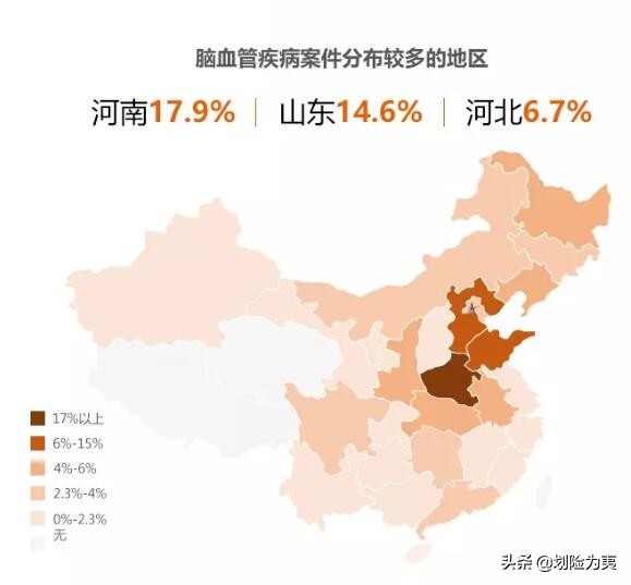 2018年4大保险公司年度重疾理赔报告汇总整理与分析