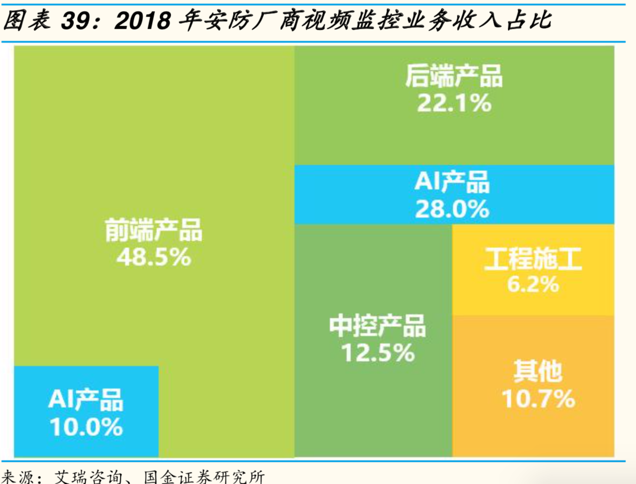 人工智能深度研究——电子应用篇