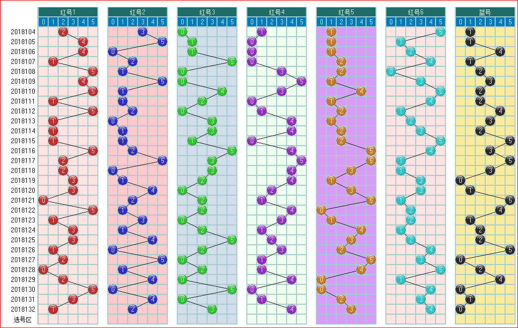 用手机看太方便了-双色球预测2018133期走势图