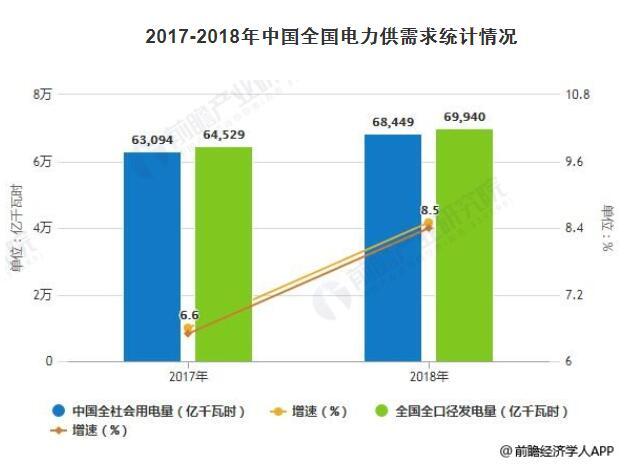 2019年中国电力行业发展现状及趋势分析