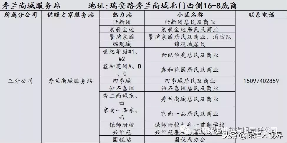 保定供暖，供暖报修、投诉电话都在这儿，请收藏