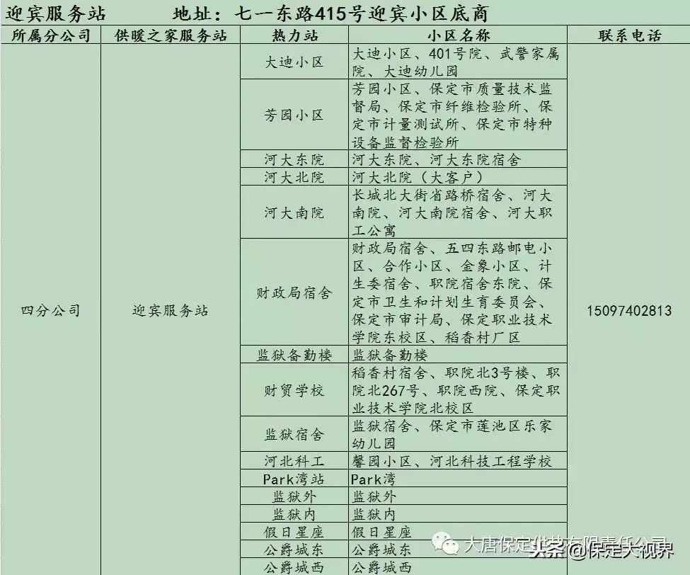 保定供暖，供暖报修、投诉电话都在这儿，请收藏