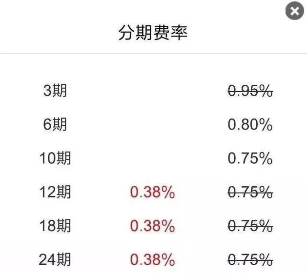 招行信用卡专享30万额度，是福还是祸？