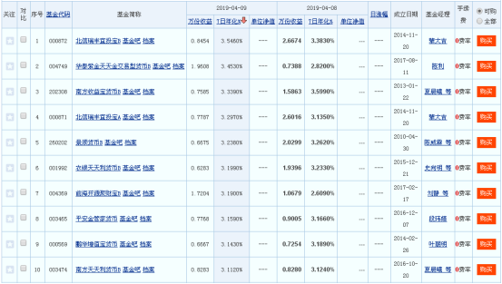 收益率高39%？天弘余额宝取消限购后值得投吗