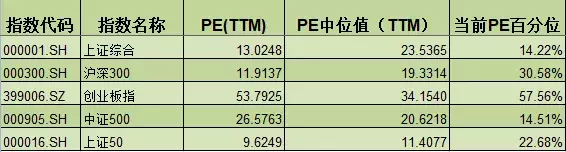 跌破2900点，这个加仓没问题！