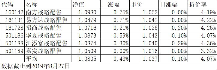 我们应该怎么样正确的套利？