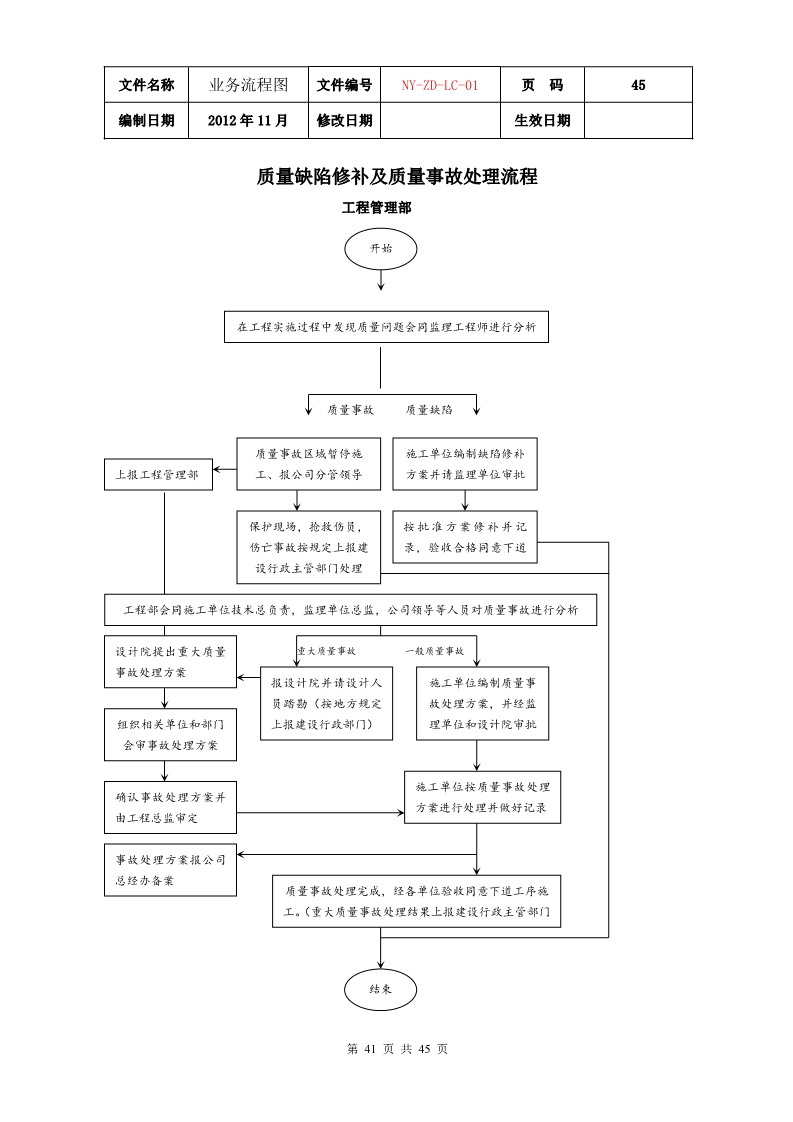 公司各项业务流程图