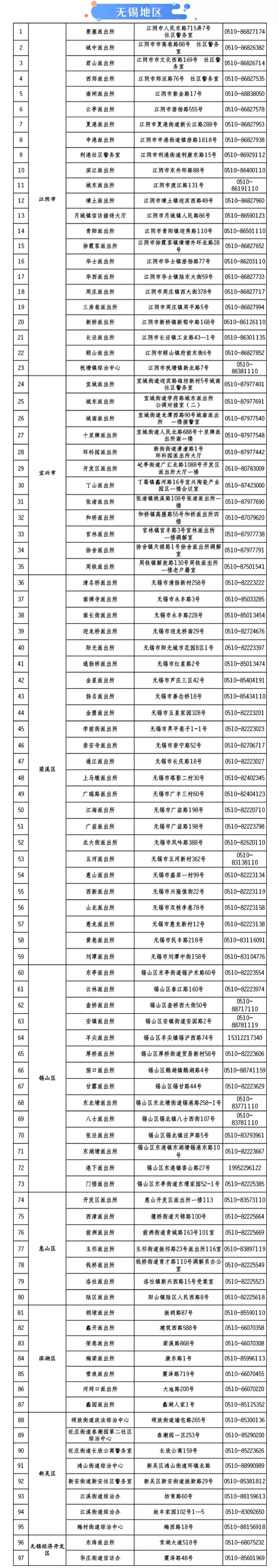 e租宝集资人信息登记开始！附上各地区登记地点及电话