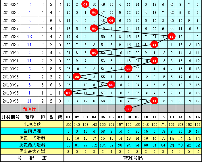 韩菲双色球第2019097期：14+1大复式合买，双胆08 22坐等开奖分钱