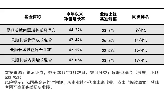 一季度最幸福的基民：没想到基金涨得这么好