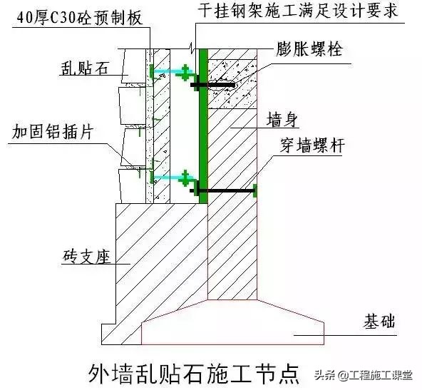 收藏！所有的“施工节点”怎么做？都归纳好了！赶快看！