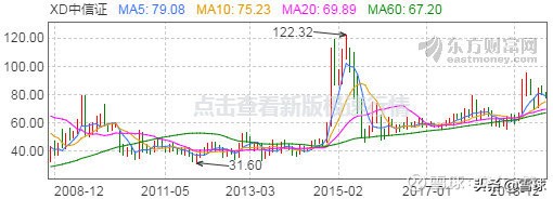 16只股票长期收益率告诉我们：最简单有效的投资策略是买龙头