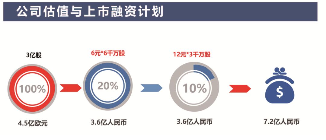 未来中国第一大产业，继电商之后的最大发展趋势