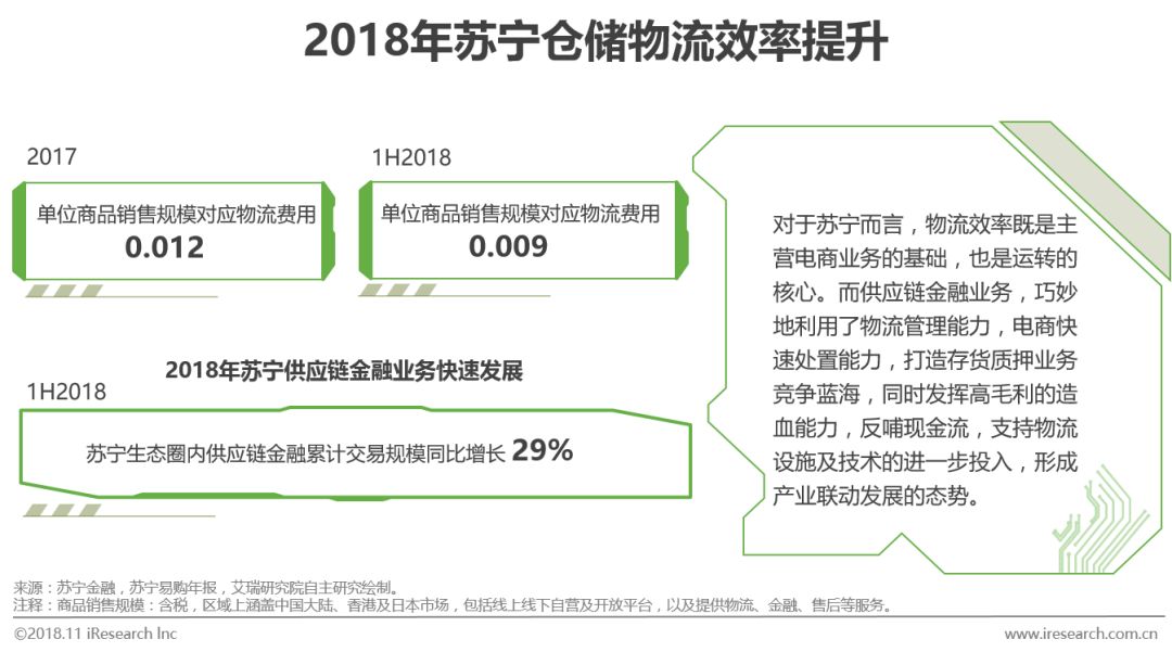 2018年中国供应链金融行业研究报告