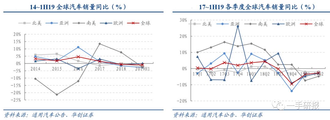 新能源车+5G手机双龙头，哭惨的比亚迪能否保住1300亿市值