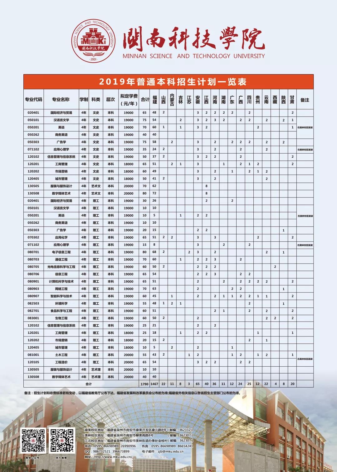 2019闽南科技学院招生政策，听招生办主任全解读