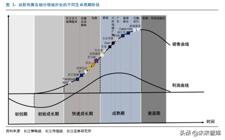 传媒互联网企业估值分析