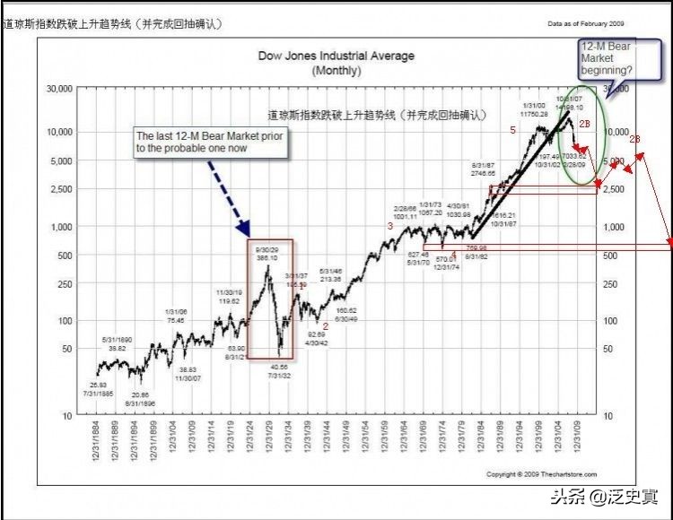 美股还是止不住狂泻，圣诞行情已经无望