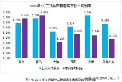 央行紧急通知上调房贷利率，释放了什么信号？