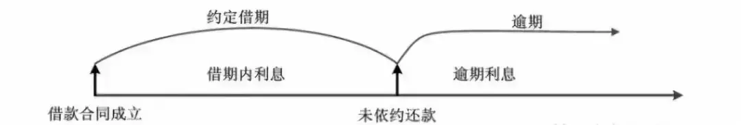 【干货】民间借贷“利息”多少才是合法的?又如何计算?